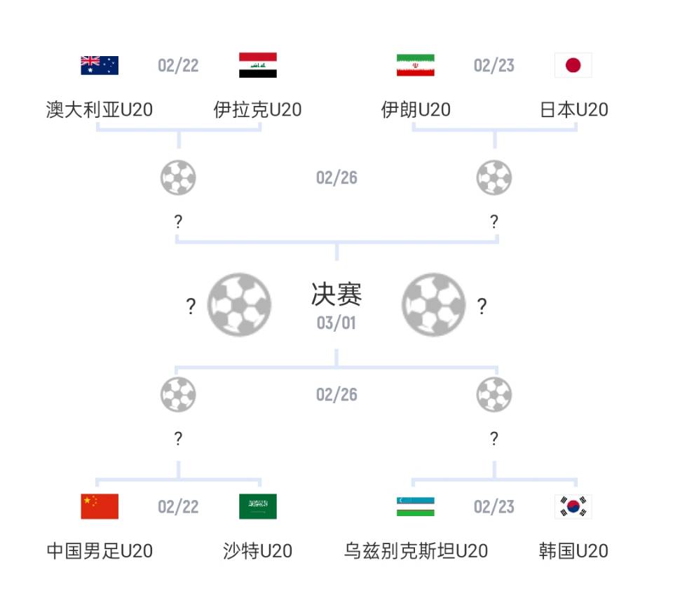 U20亞洲杯1/4決賽對(duì)陣：國(guó)青vs沙特，日本vs伊朗