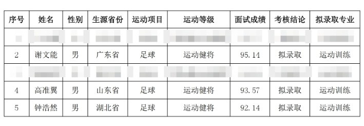 祝賀！謝文能、高準翼、鐘浩然被華中科技大學保送錄取