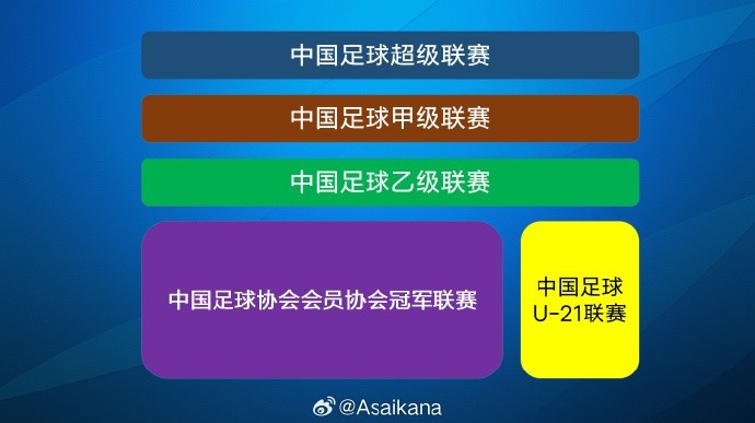 2025賽季中國男子足球四級(jí)聯(lián)賽升降級(jí)名額